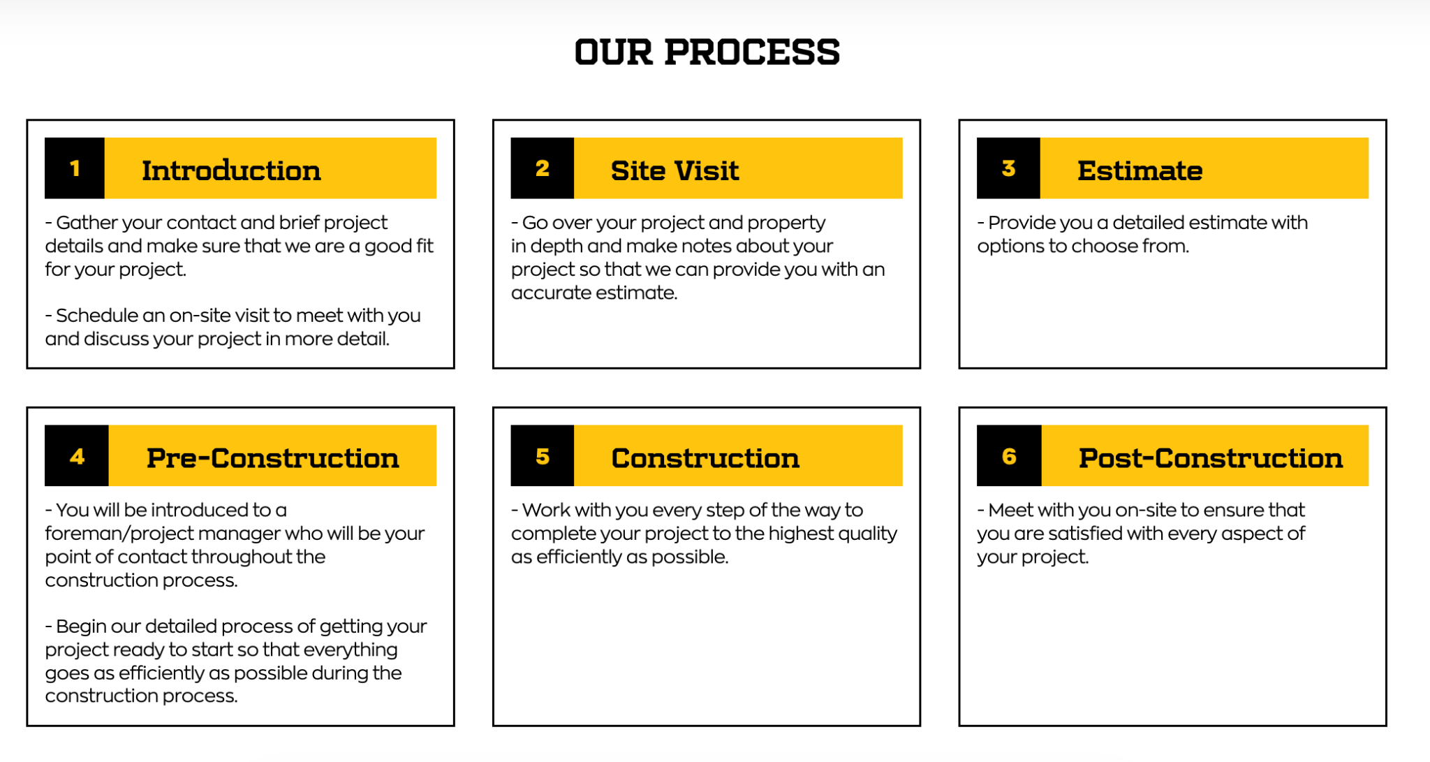 Our Process infographic